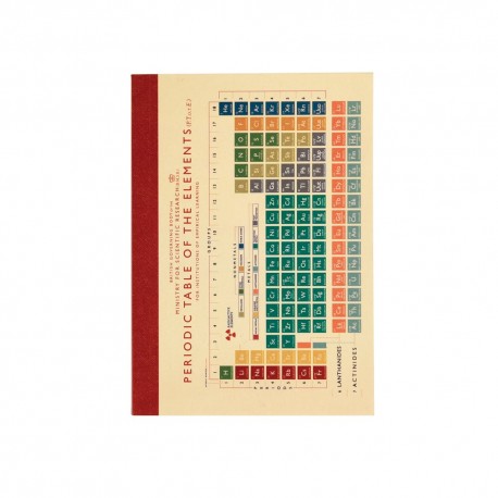 Notesbog - A6 - Periodic Table