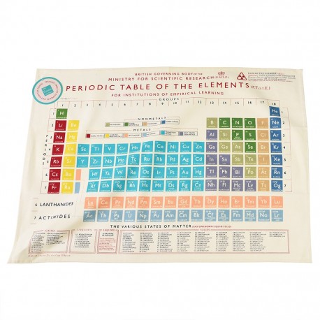 Viskestykke - Periodic Table